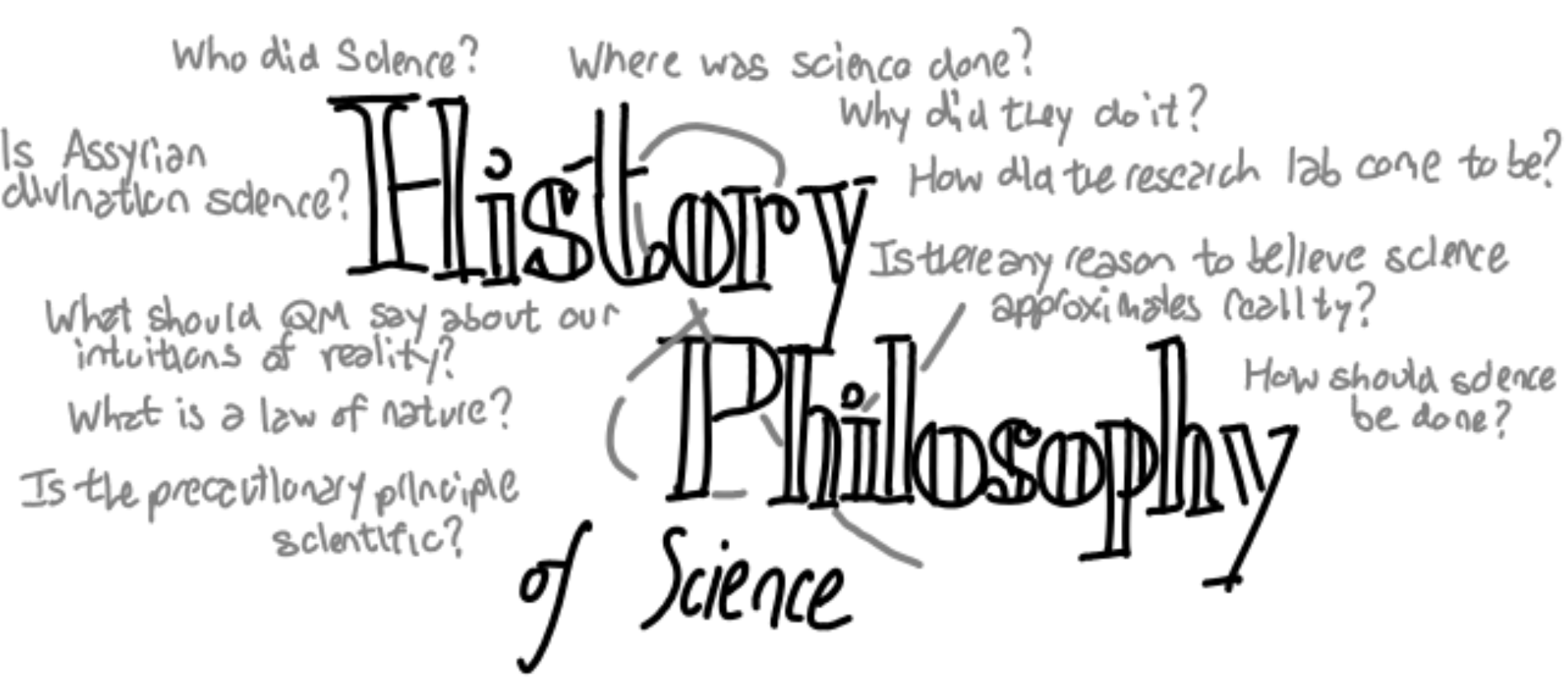 History and Philosophy of Science