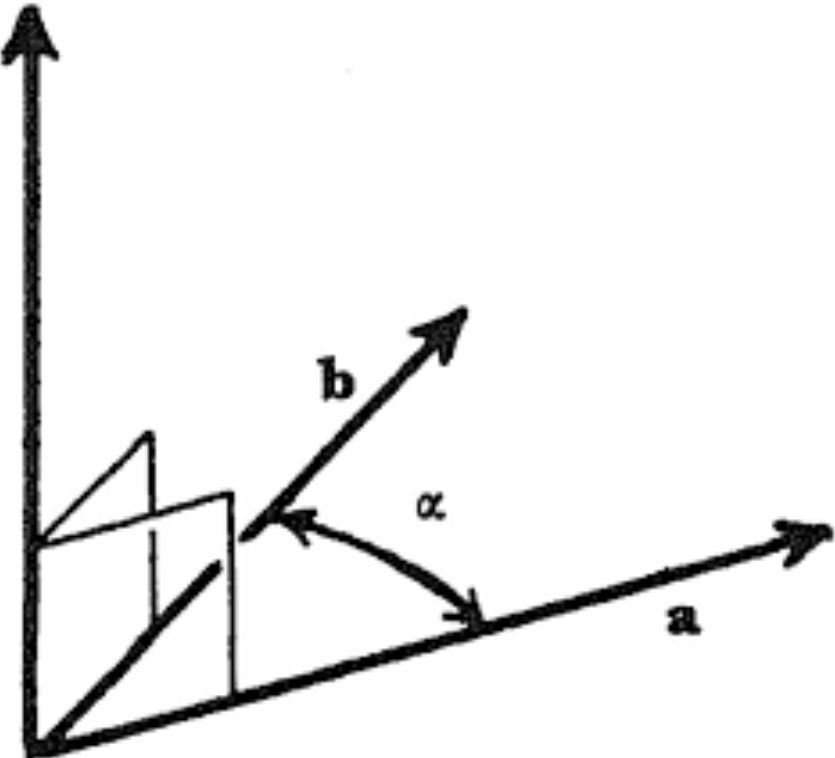 Vector and Tensor Analysis