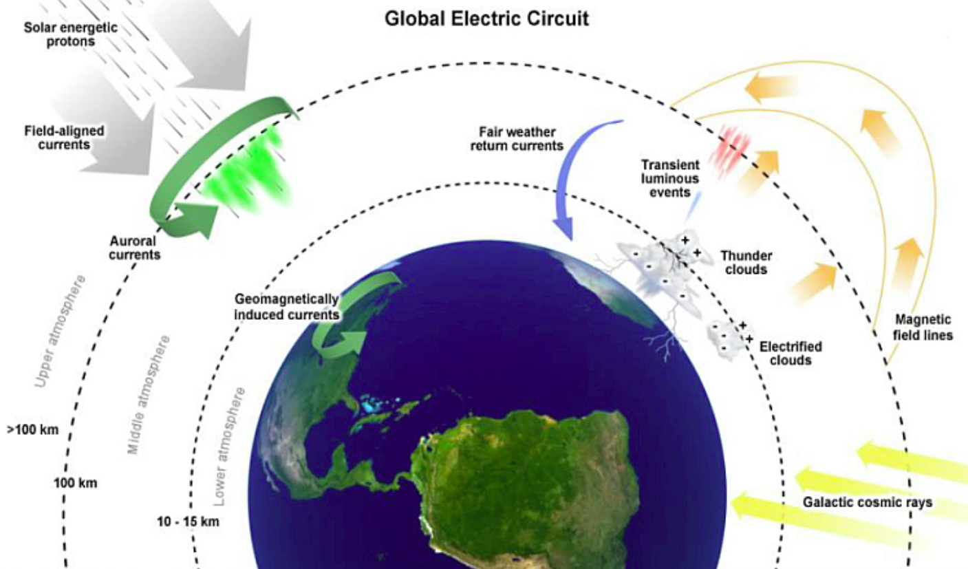 Introduction to Geophysics