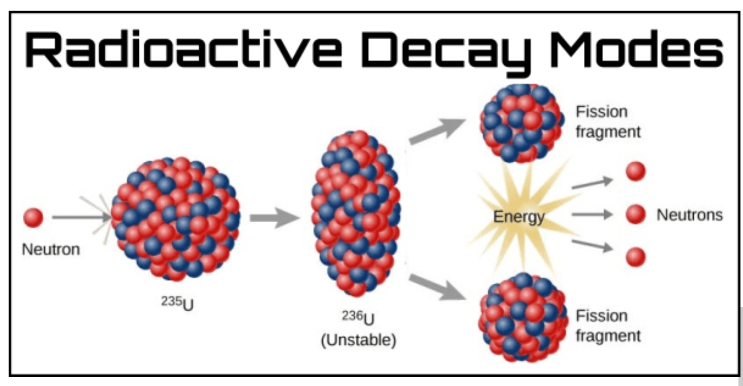 Fundamentals of Nuclear Physics I