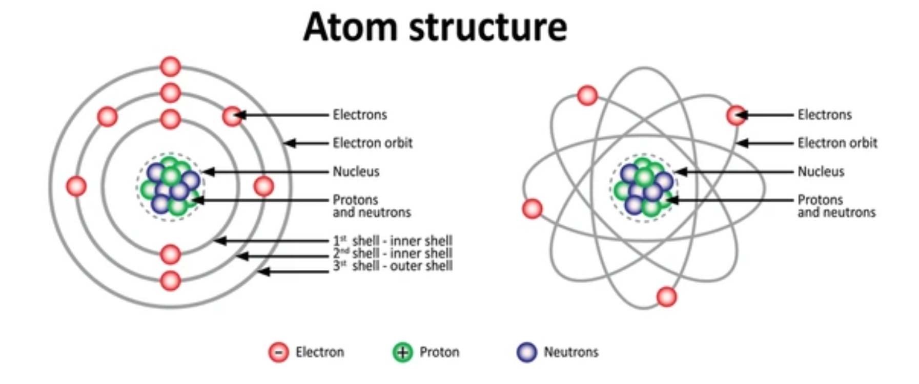 Elementary Particle Physics II